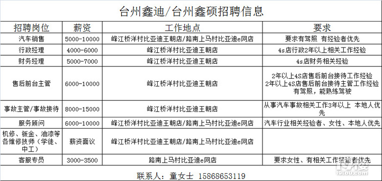 天臺招聘網(wǎng)最新招聘信息更新??