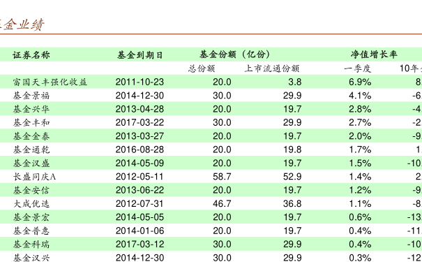 今日最新深度解析，005267基金凈值查詢與深度解讀