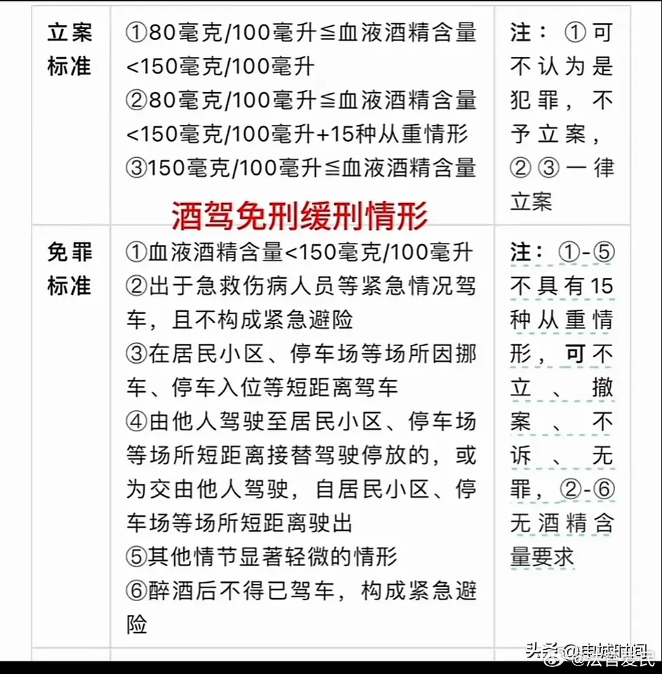 上海酒駕處罰最新標準2024年詳解——小明的酒駕故事參考