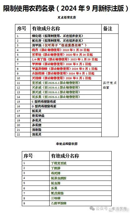 2024年失地農(nóng)民補償標準最新指南