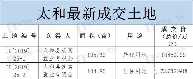 太和縣房?jī)r(jià)最新動(dòng)態(tài)，市場(chǎng)走勢(shì)及影響因素深度解析