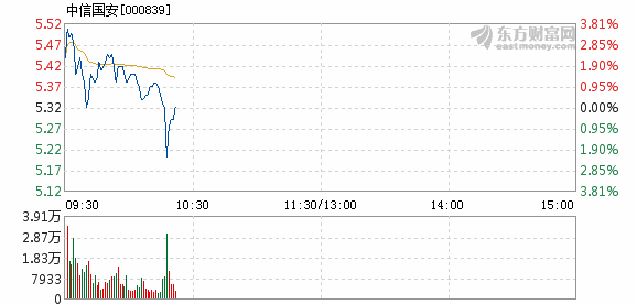 中信國安股吧最新消息與股市小風(fēng)波動態(tài)更新速遞