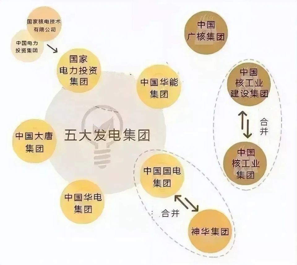 中國核建重組最新動(dòng)態(tài)，時(shí)代變革與行業(yè)重塑同步推進(jìn)