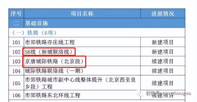 北京S6線輕軌最新動態(tài)及建設(shè)全攻略關(guān)注熱點