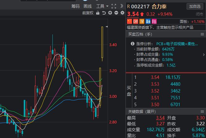 岳陽林紙股票最新動(dòng)態(tài)與資訊????