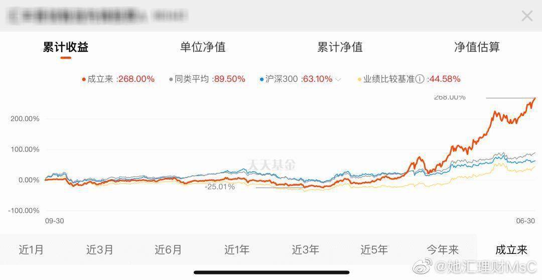 今日最新凈值查詢，聚焦377240基金凈值動態(tài)