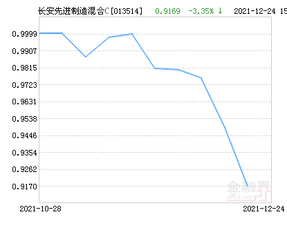 260109基金今日最新凈值查詢及步驟指南