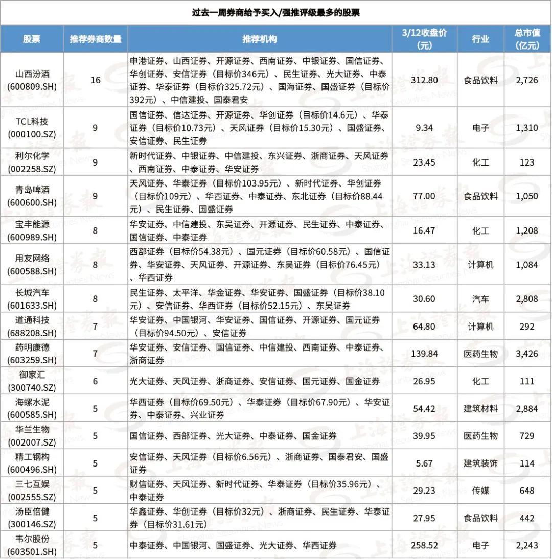 北京利爾股票最新動(dòng)態(tài)更新