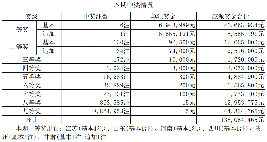 南粵風(fēng)彩最新開(kāi)獎(jiǎng)號(hào)碼及步驟指南