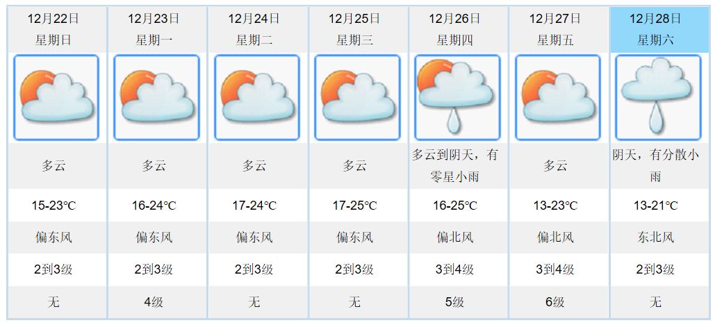 莫旗一周天氣預(yù)報，小雨的奇幻之旅與友情的溫暖光芒