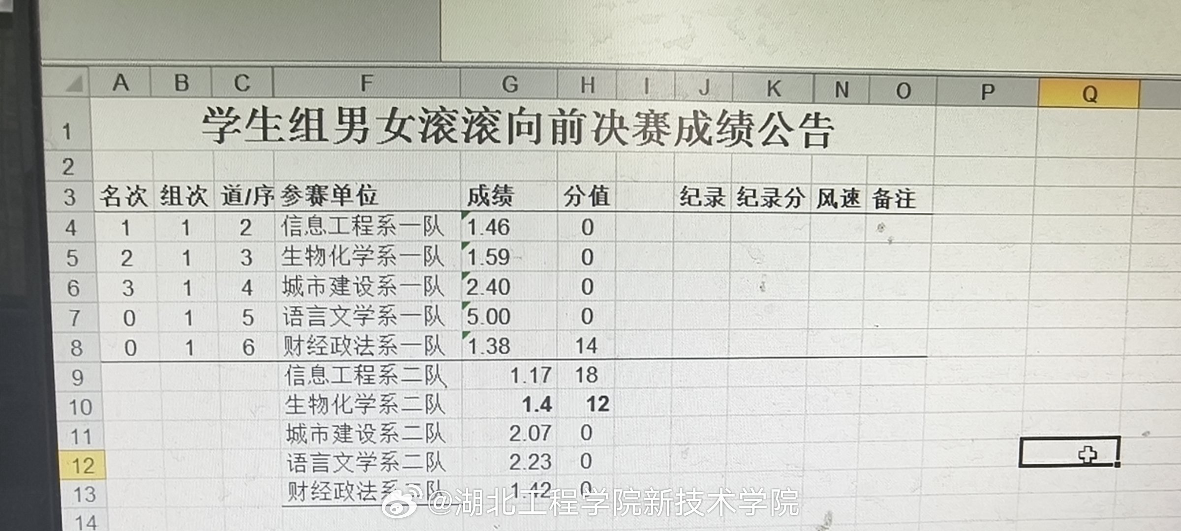 最新體育四項(xiàng)成績(jī)表制作指南，步驟詳解與成果展示