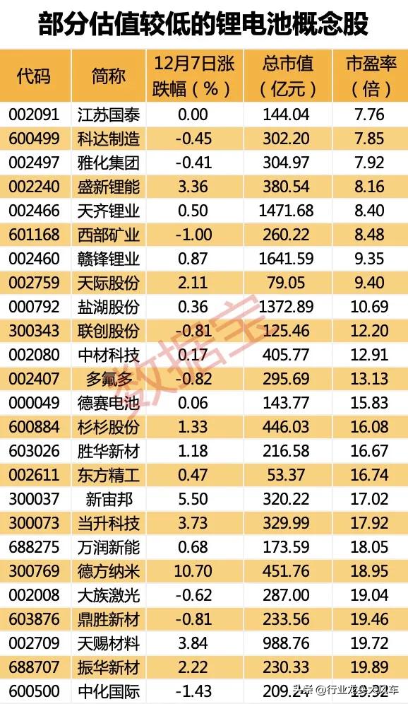 新能源鋰電池產(chǎn)業(yè)進展、挑戰(zhàn)與前景的最新消息更新