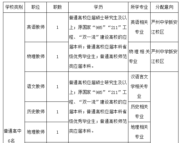 建德市招聘網(wǎng)最新招工信息匯總發(fā)布