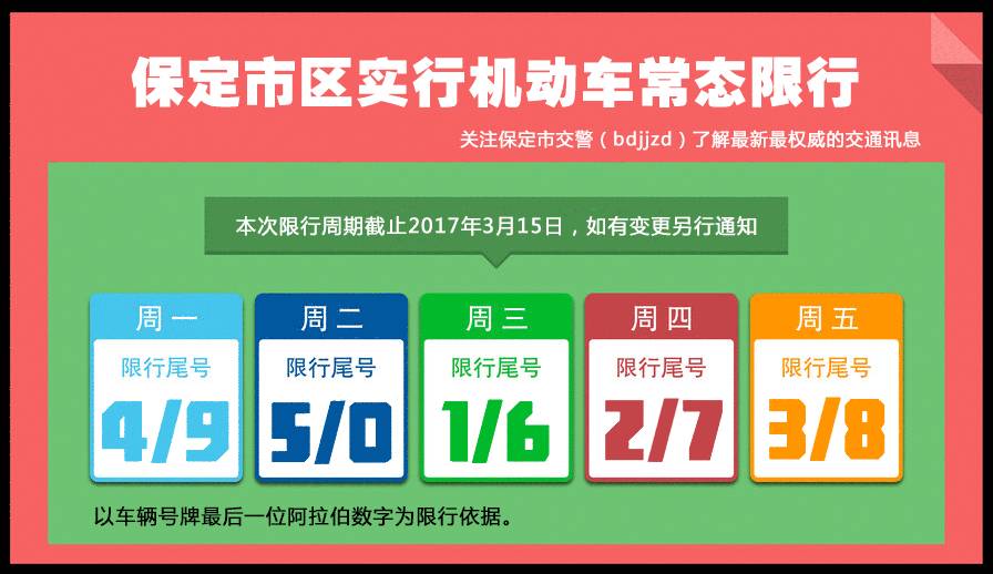 今日三河限號消息更新，科技引領(lǐng)出行變革