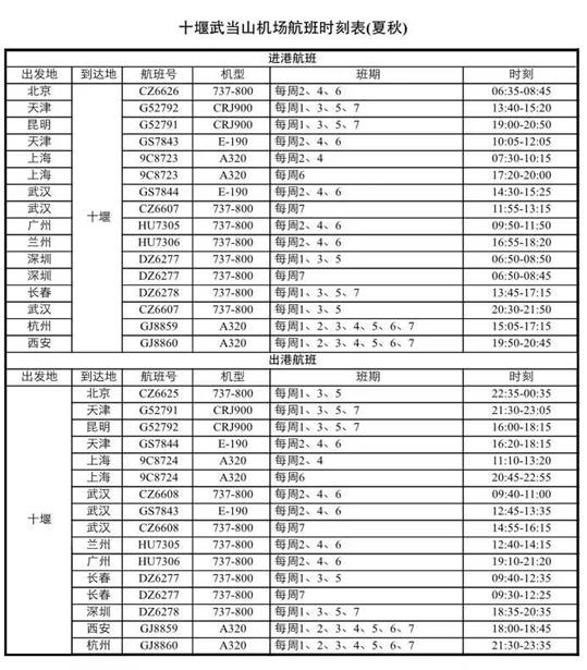 十堰飛機(jī)場最新航班時(shí)刻表，實(shí)現(xiàn)夢想與成就的天空橋梁