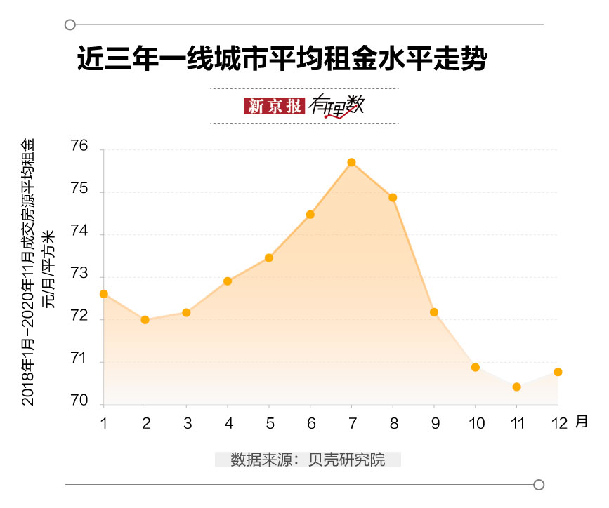 最新租房趨勢、挑戰(zhàn)與觀點概述