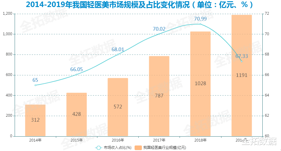 最新數(shù)據(jù)揭示科技、經(jīng)濟(jì)與社會飛速發(fā)展趨勢