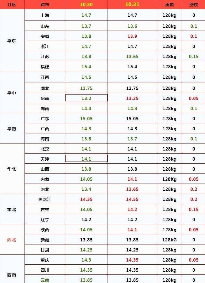 油價(jià)最新動(dòng)態(tài)，經(jīng)濟(jì)、環(huán)境與社會(huì)的博弈大解析