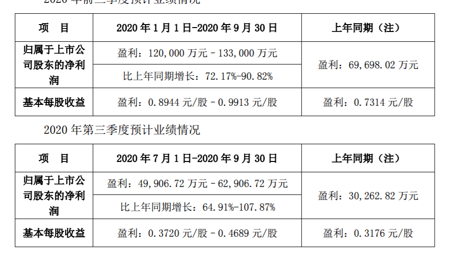 最新時(shí)刻表獲取指南，輕松掌握時(shí)刻表查詢步驟