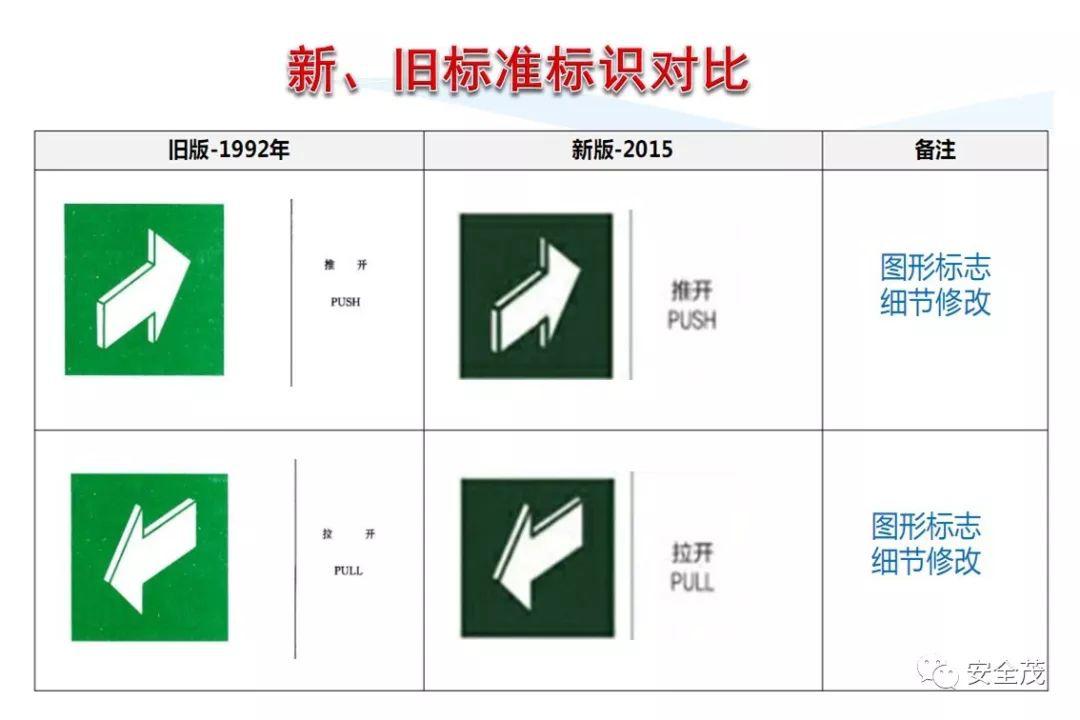 最新國標(biāo)解讀，你所不知道的細(xì)節(jié)與亮點(diǎn)！