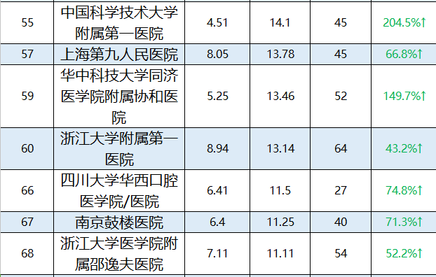 最新醫(yī)院排名揭示醫(yī)療領(lǐng)域卓越成就與發(fā)展趨勢(shì)