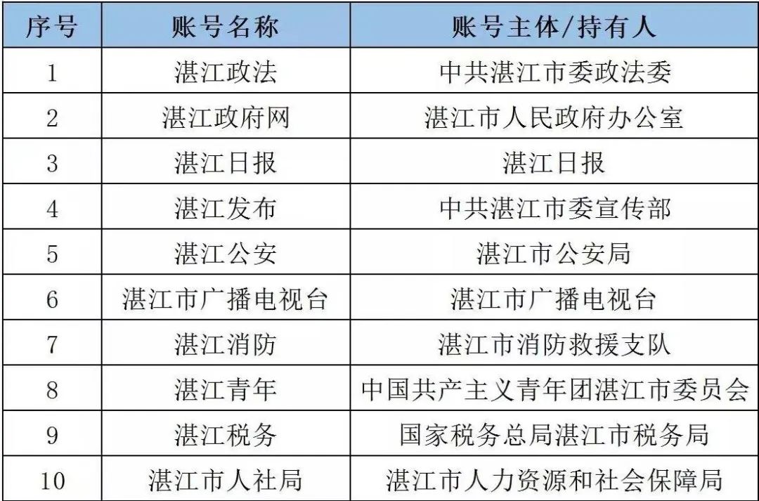 湛江最新動(dòng)態(tài)，掌握最新資訊的步驟指南