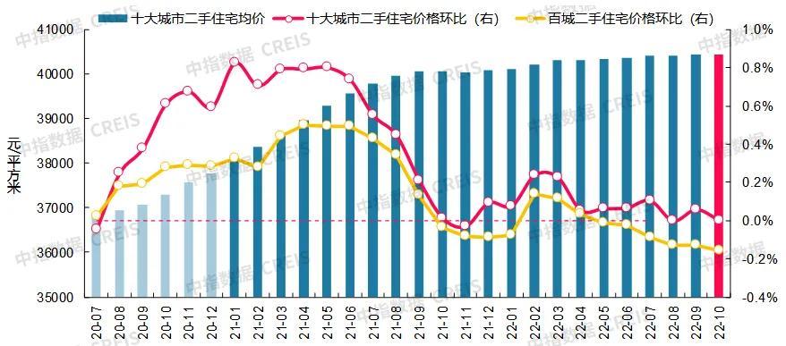 最新房價走勢深度解析，全面洞悉，避免踩坑！