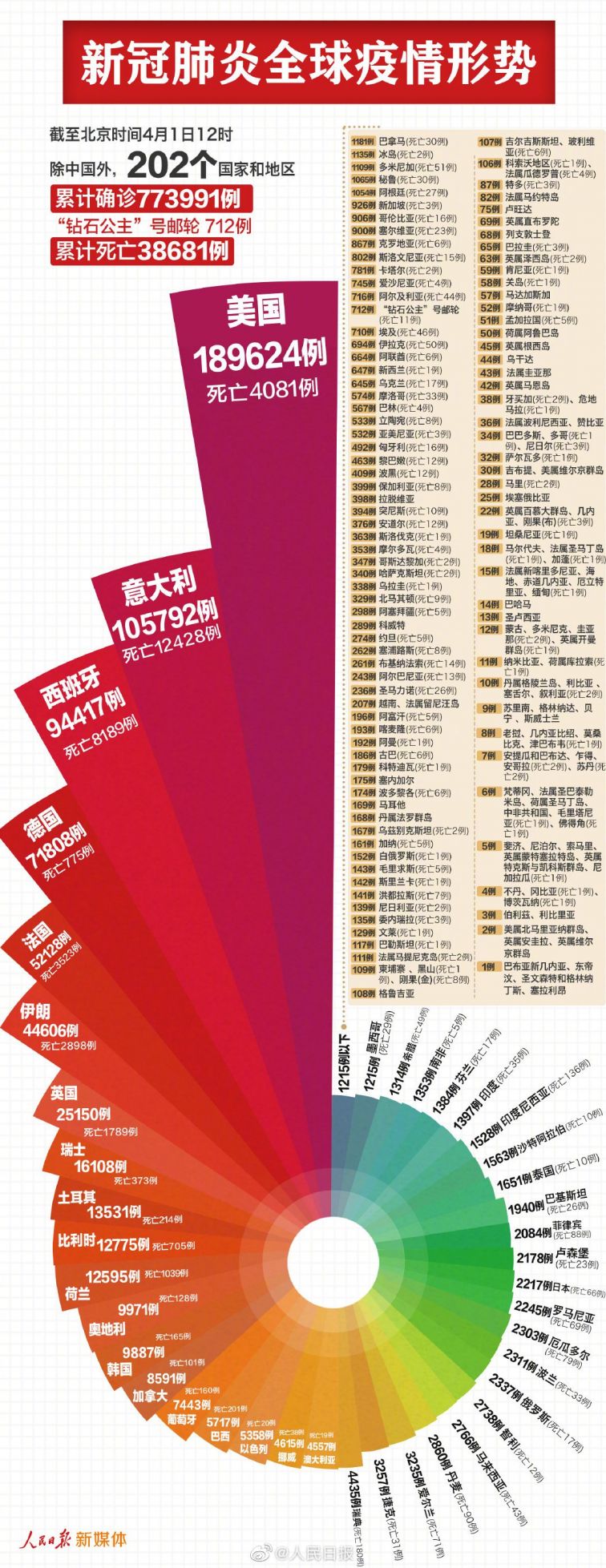 全球抗擊新冠病毒最新進(jìn)展與影響，疫情最新動(dòng)態(tài)速遞