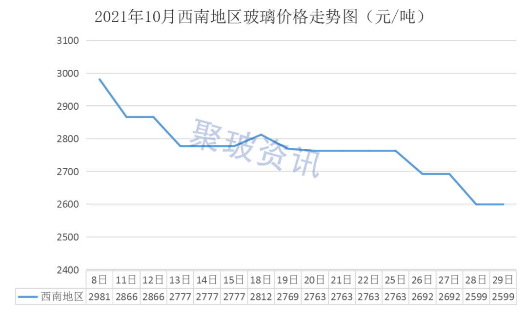 玻璃最新價(jià)格揭秘，市場(chǎng)行情解析，省心省錢(qián)必備！