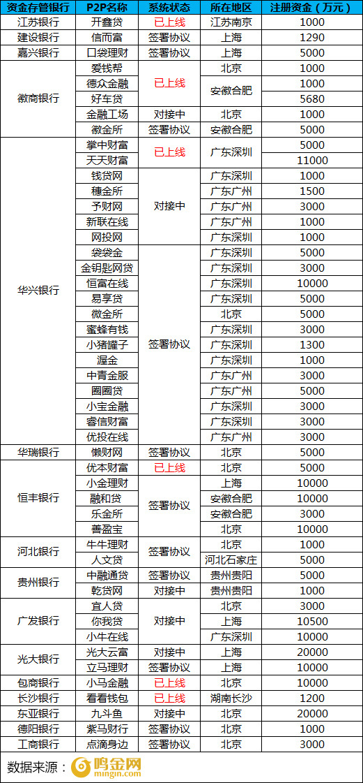 最新銀行存管名單，變化的力量，成就感的源泉