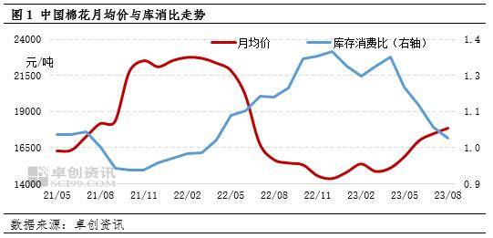 山東棉花最新價格，變化中的機遇，播種自信與成就的種子