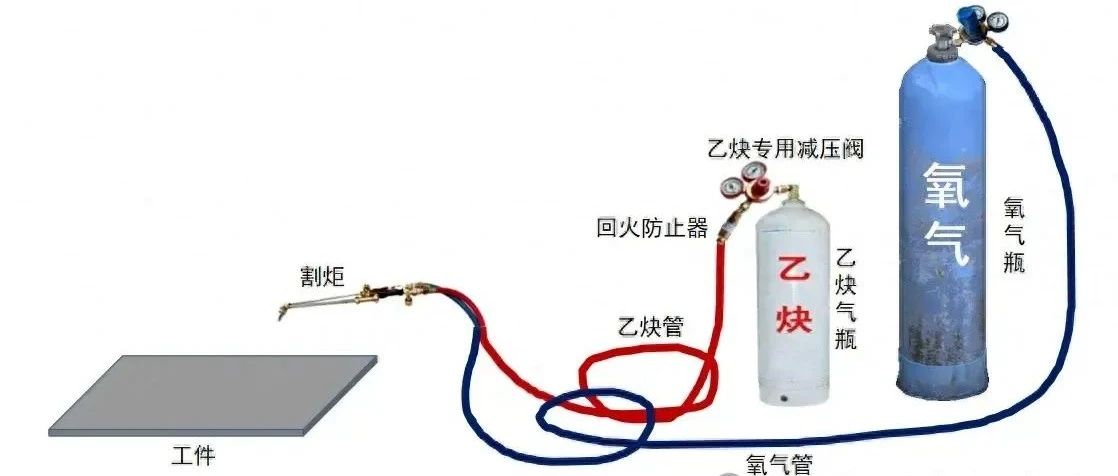 氧氣乙炔氣管最新規(guī)定詳解及要求更新