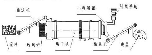 最新型烘干機(jī)介紹與使用步驟指南