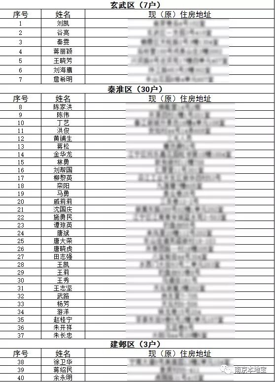 南京公租房最新名單概覽與解析