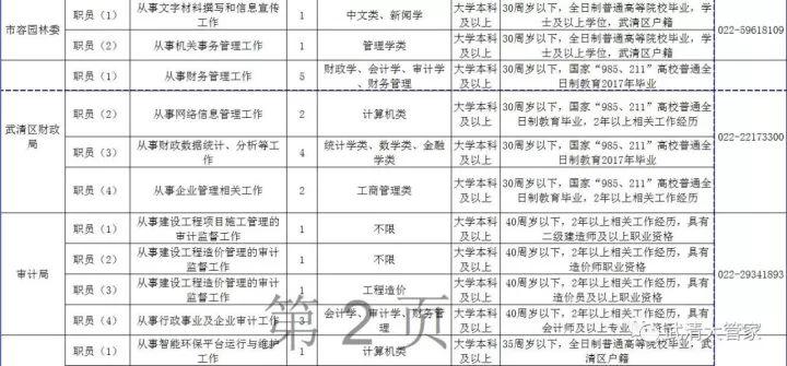 天津武清最新招聘信息匯總