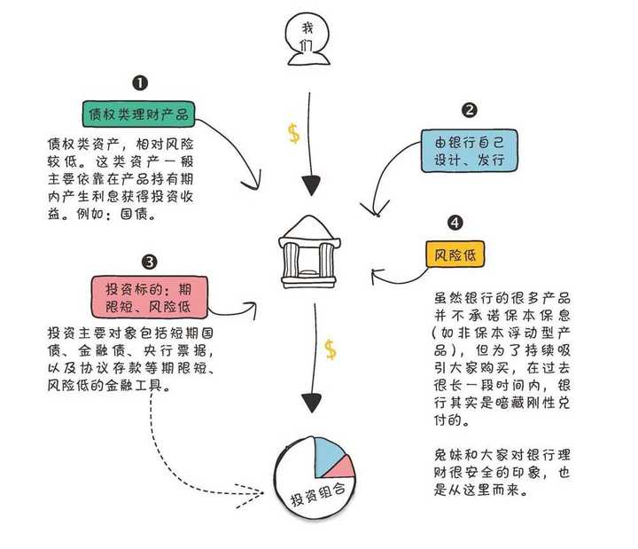 最新投資理財產(chǎn)品及選擇指南，投資理財任務完成攻略