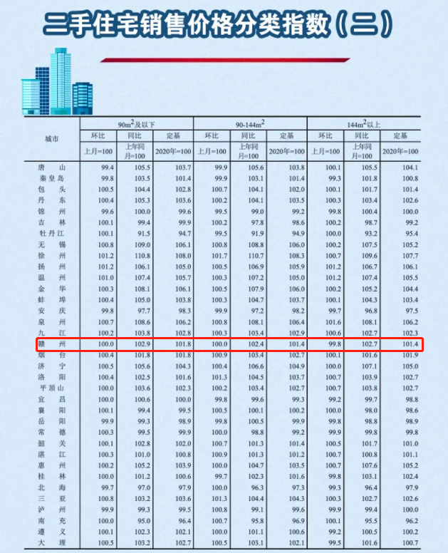 贛州房價最新消息更新，重磅揭示房價動態(tài)??