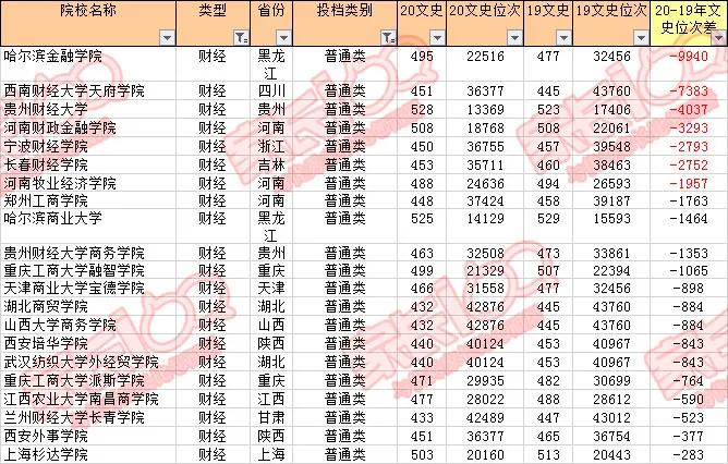 湖北二本學(xué)校最新排名榜單揭曉?