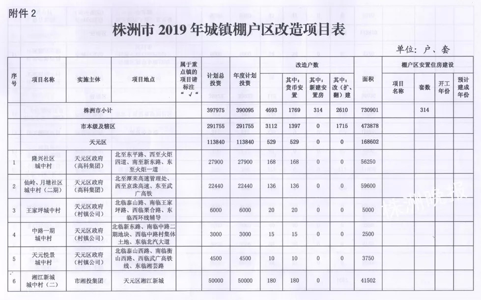 株洲市最新征拆背后的溫情故事，城市變遷中的深情篇章