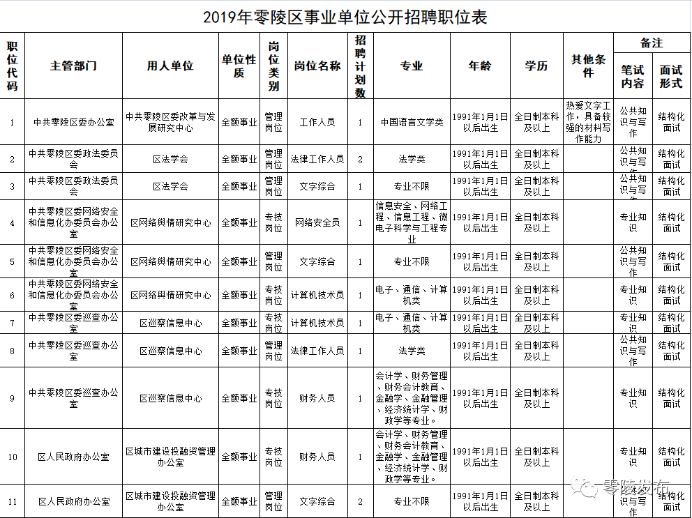 零陵最新招聘動(dòng)態(tài)及其地區(qū)影響分析