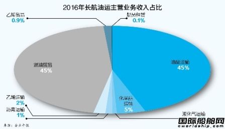 長航油運(yùn)最新動態(tài)與行業(yè)趨勢展望，發(fā)展動態(tài)與前景展望