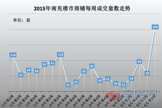 南充房價(jià)走勢最新消息，市場趨勢、未來展望與深度解析