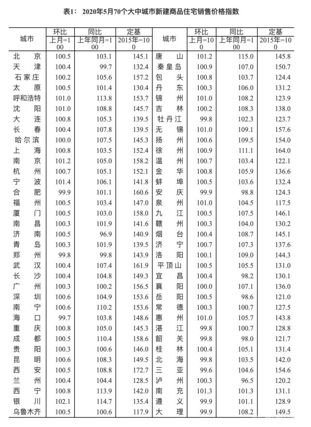 今日房?jī)r(jià)最新消息更新，最新新聞報(bào)道及分析