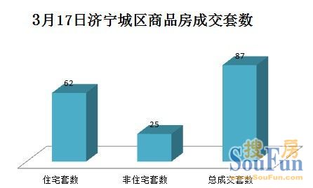 濟寧房價走勢最新消息，市場分析與預測報告發(fā)布在即！