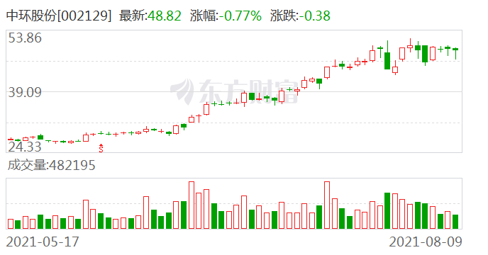 東莞證券上市最新動態(tài)及觀點論述