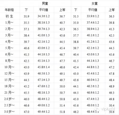 最新兒童發(fā)育對(duì)照表標(biāo)準(zhǔn)概覽，全方位了解兒童成長(zhǎng)里程碑