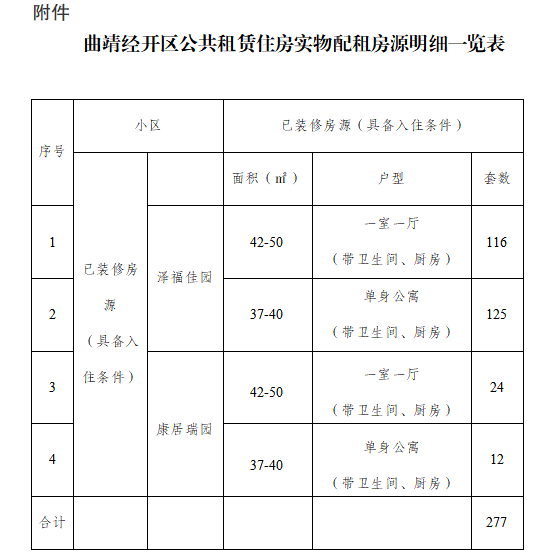 任丘公租房最新動態(tài)更新，最新消息匯總