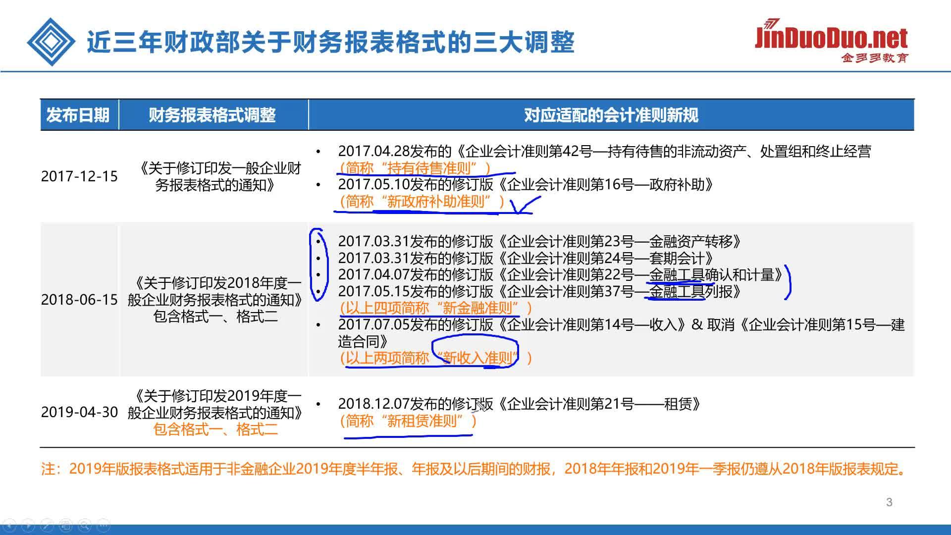 新澳資彩長期免費(fèi)資料410期,準(zhǔn)確資料解釋_毛坯版JPH497.75