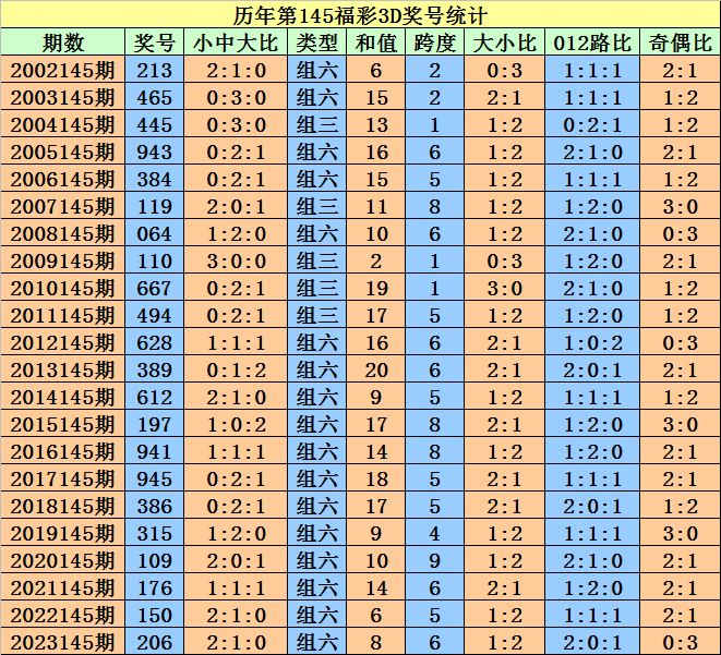 2024澳門天天開好彩大全65期,綜合評估分析_超清版760.36