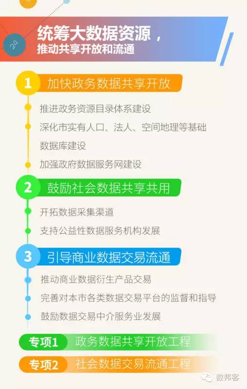 澳門管家婆資料一碼一特一,數(shù)據(jù)資料解釋落實_神器版546.37